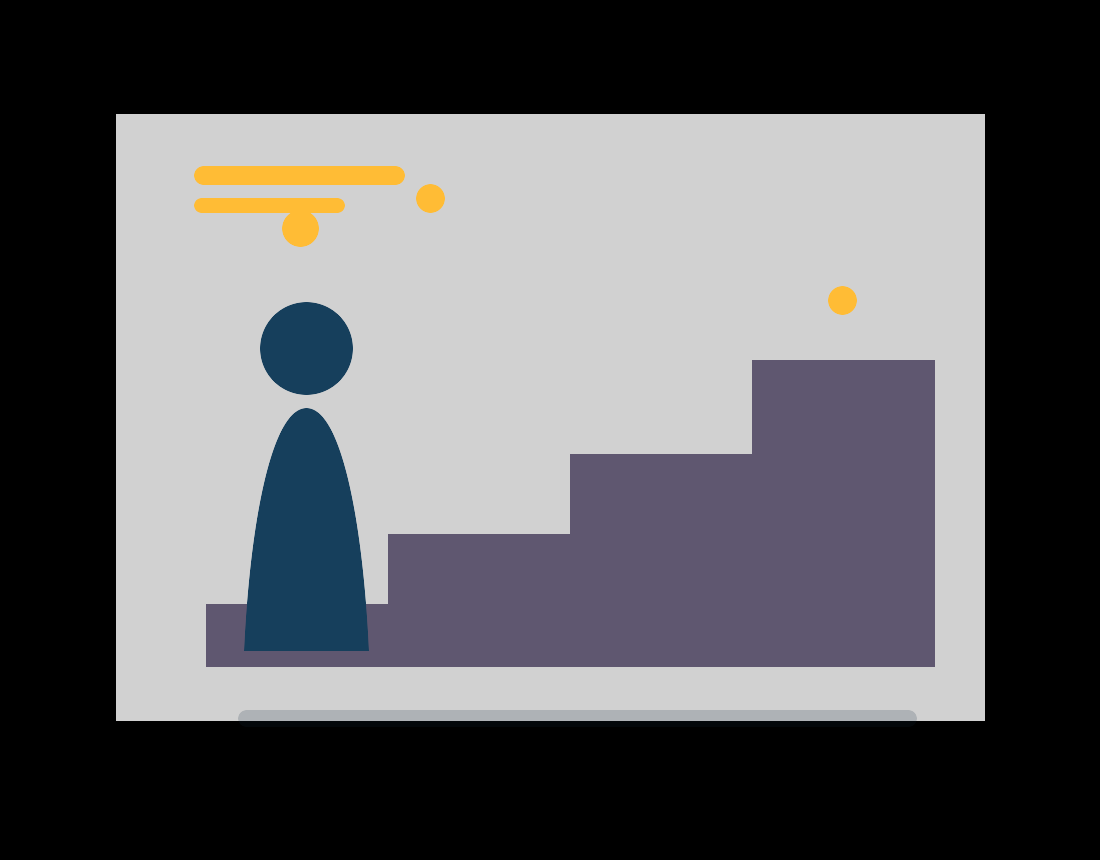 A QFP progression pathway from finance foundations to student presentation